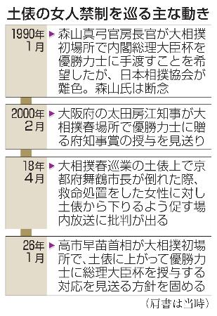 土俵の女人禁制を巡る主な動き