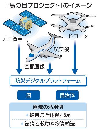 「鳥の目プロジェクト」のイメージ