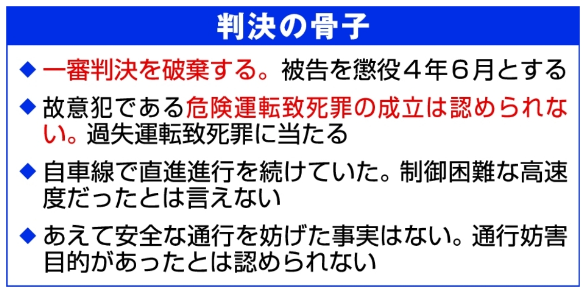 判決の骨子