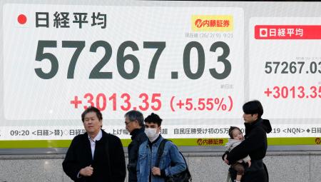 一時３０００円超値を上げた日経平均株価を示すボード＝９日午前、東京都中央区