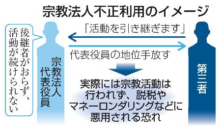 宗教法人不正利用のイメージ