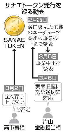 サナエトークン発行を巡る動き