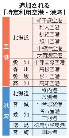 追加される「特定利用空港・港湾」