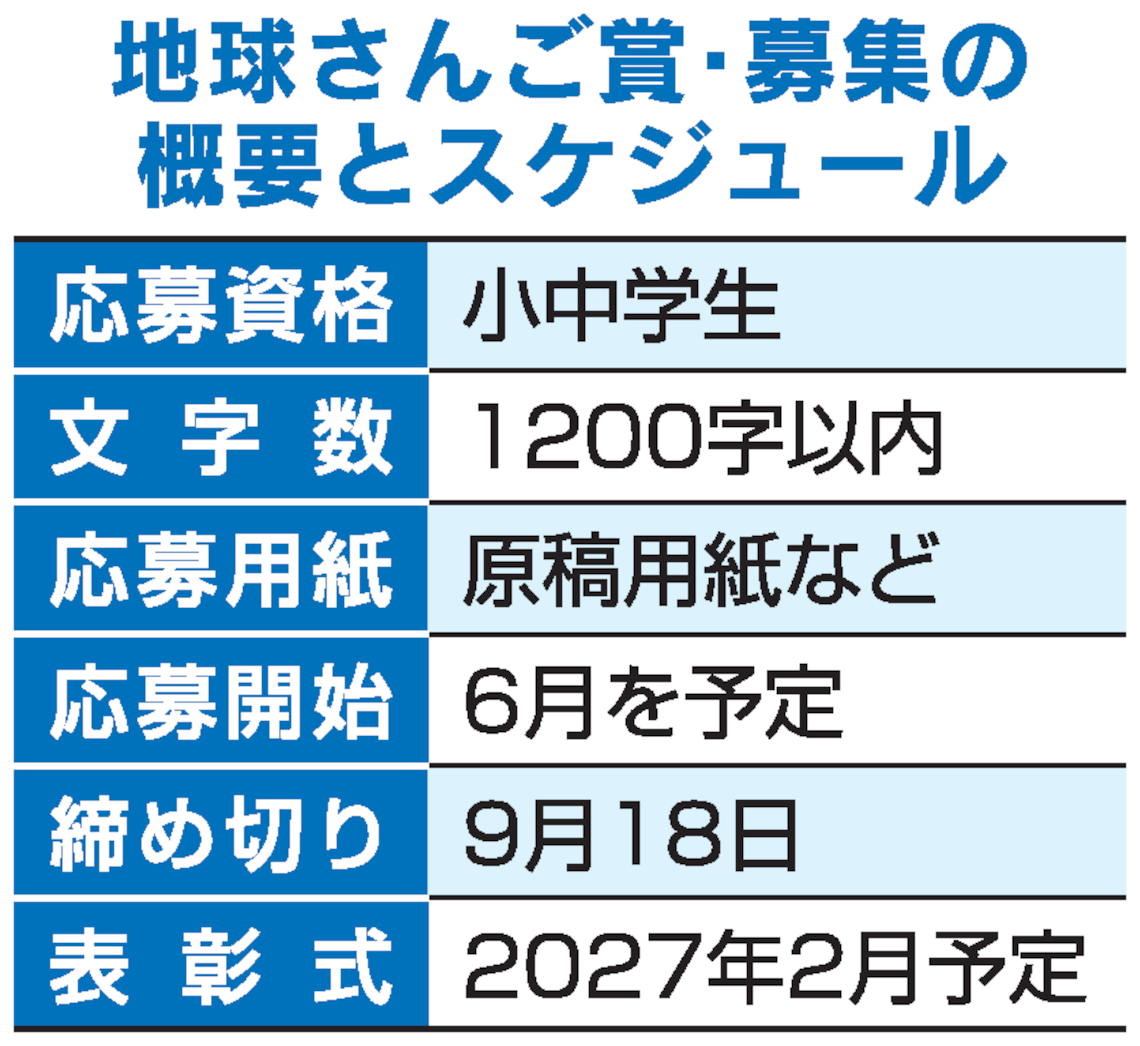 地球さんご賞・募集の概要とスケジュール