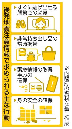 後発地震注意情報で求められる主な行動