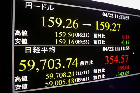 前日終値からの上げ幅が一時３００円を超えた日経平均株価を示すモニター＝２２日午前、東京・東新橋