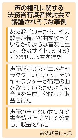 声の権利に関する法務省有識者検討会で議論されそうな事例