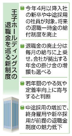 王子ホールディングスの退職金を巡る新制度