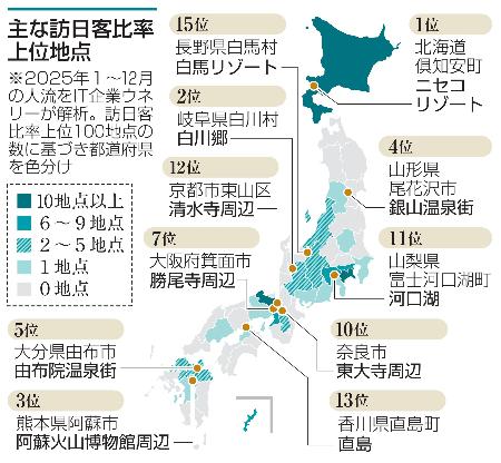 主な訪日客比率上位地点