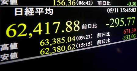 日経平均株価の終値を示すモニター＝１１日午後、東京・東新橋