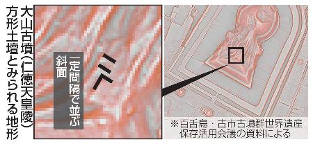 大山古墳（仁徳天皇陵）　方形土壇とみられる地形