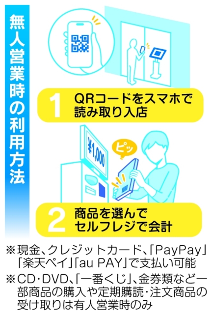 無人営業時の利用方法