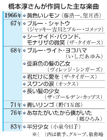 橋本淳さんが作詞した主な楽曲