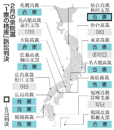 ２月の衆院選「１票の格差」訴訟判決