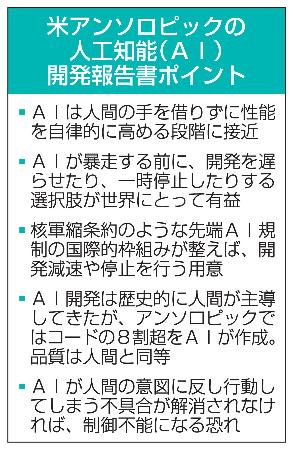 米アンソロピックの人工知能（ＡＩ）開発報告書ポイント