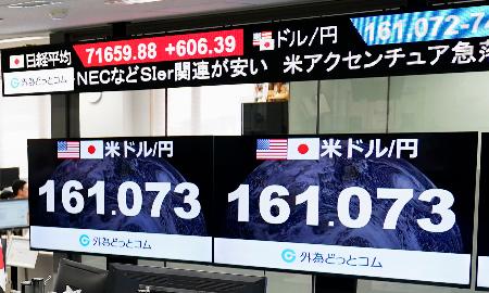 一時１ドル＝１６１円台を付けた円相場を示すモニター＝１９日午前、東京都港区の外為どっとコム