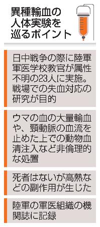 異種輸血の人体実験を巡るポイント