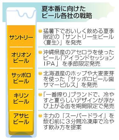 夏本番に向けたビール各社の戦略