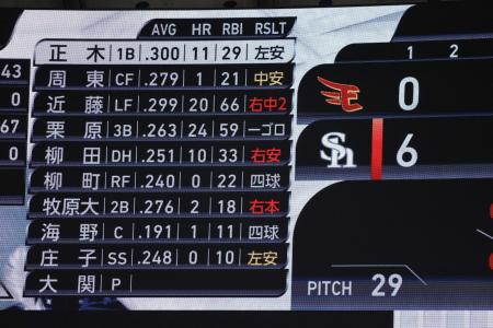 １回、打者一巡したソフトバンクの大量得点を示す大型ビジョン＝みずほペイペイドーム