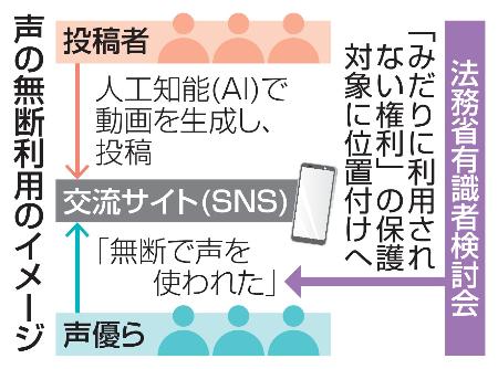 声の無断利用のイメージ