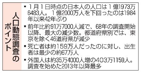 人口動態調査のポイント