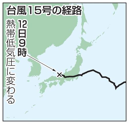 台風１５号の経路（熱帯低気圧）