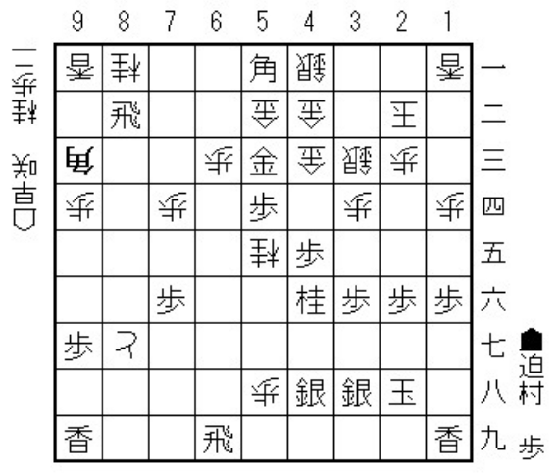 第２図