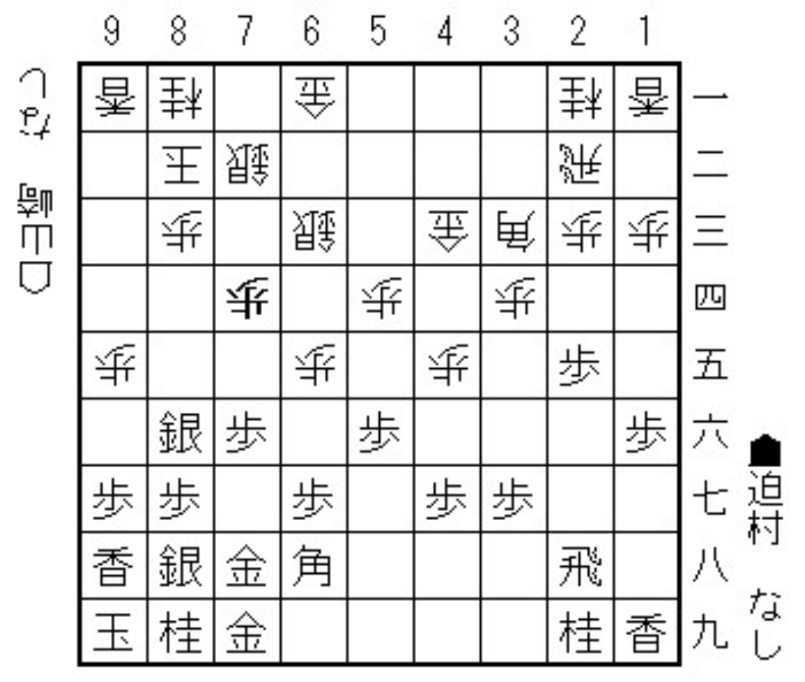 第３図