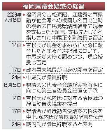 福岡県議会疑惑の経過