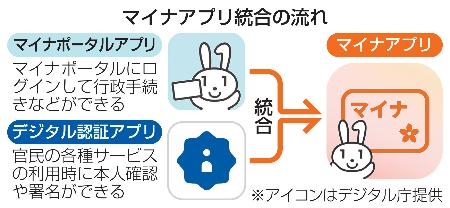 マイナアプリ統合の流れ