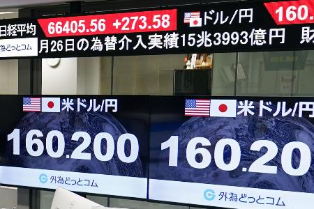 一時１ドル＝１６０円２０銭を付けた円相場を示すモニター＝２９日未明、東京都港区の外為どっとコム