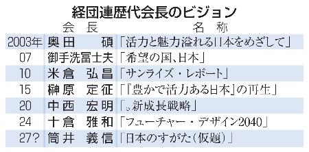 経団連歴代会長のビジョン