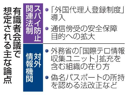 有識者会議で想定される主な論点