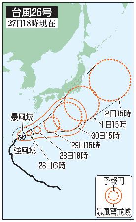 台風２６号の５日先予想進路（２７日１８時現在）