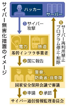 サイバー無害化措置のイメージ