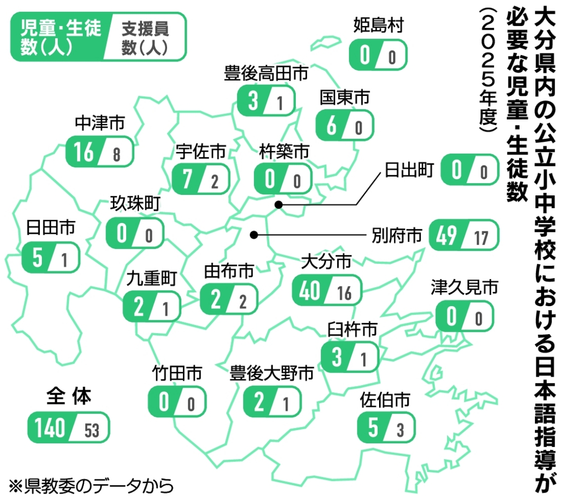 大分県内の公立小中学校における日本語指導が必要な児童・生徒数