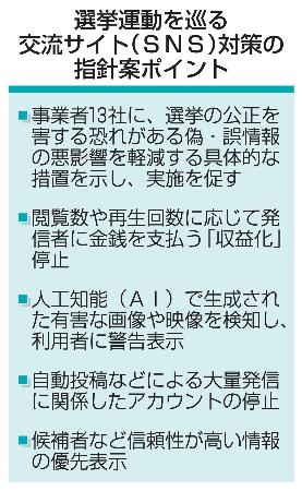 選挙運動を巡る交流サイト（ＳＮＳ）対策の指針案ポイント