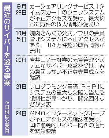 最近のサイバーを巡る事案