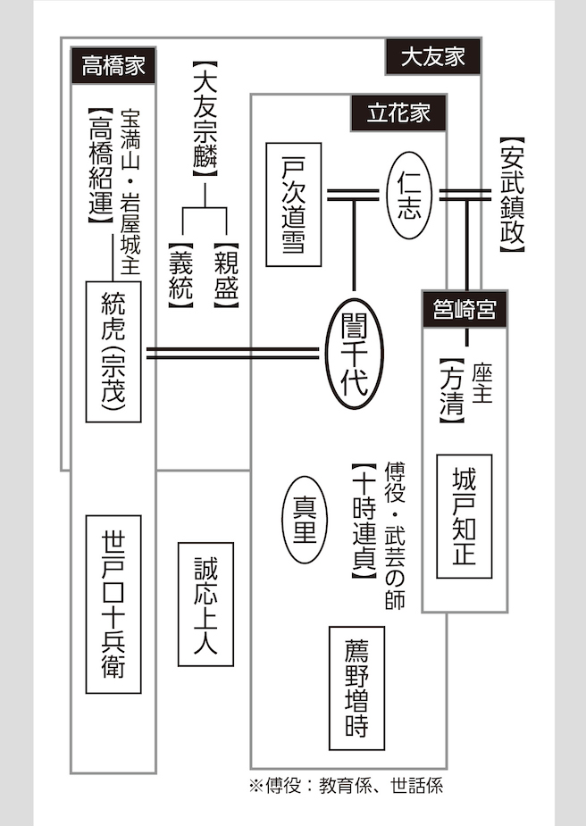 人物紹介・関係図