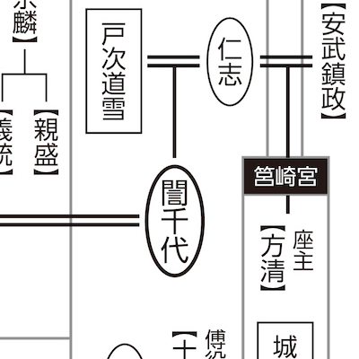 人物紹介関係図