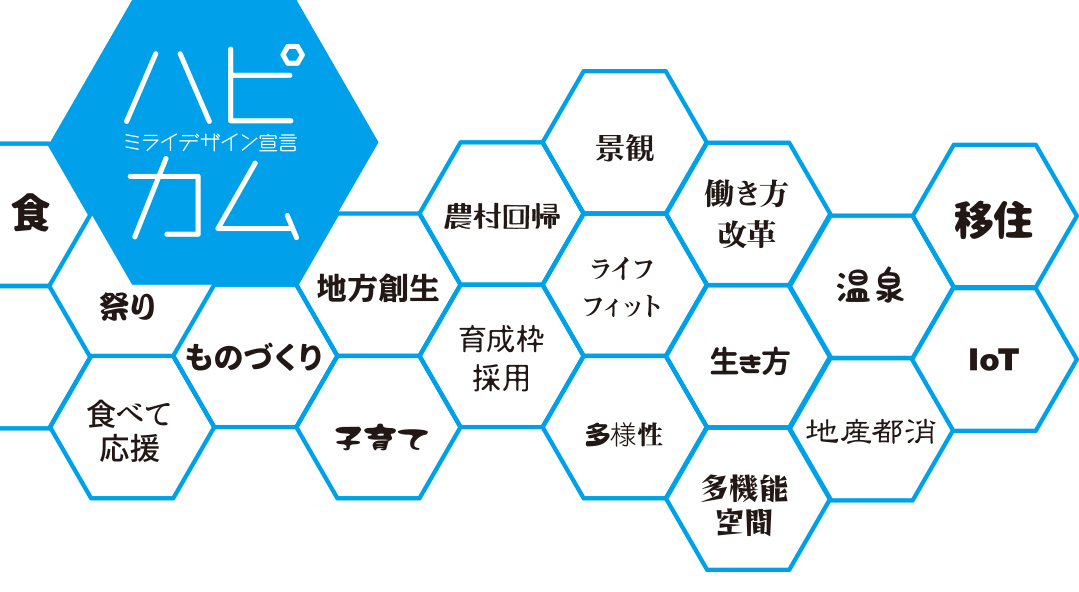 ミライデザイン宣言ハピカム